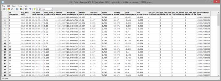 ακρίβειας Εφαρμογές διαχείρισης των data