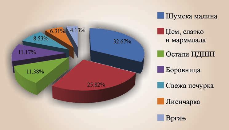 Кеча Љиљана, Богојевић Миливој Из табеле 2.