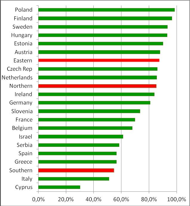 Αλκοόλ και οδήγηση (1) Δείγμα μοτοσικλετιστών 3885 άντρες και 598 γυναίκες η μέση ηλικία τους είναι 39.