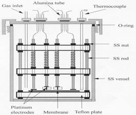 Οργανολογία 4.2.3 Four Probe Interruption Method Για τη μέτρηση της ιοντικής αγωγιμότητας χρησιμοποιήθηκε η μέθοδος four probe interruption method. H χρησιμοποιούμενη διάταξη (Σχήμα 4.