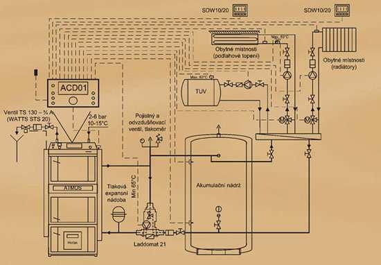 Obr.14 Doporučené zapojenie s akumulačnou nádržou. Doporučeným zapojením je zapojenie kotla s Laddomatem 21 alebo termoregulačnym ventilom s vyrovnávacio nádržou o objemom 500 až 1000 l.