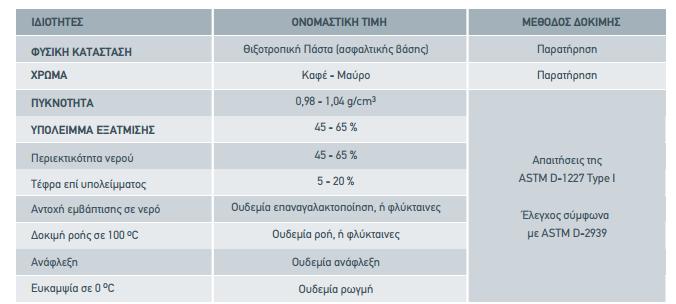 Γαλακτώματα-παράδειγμα εμπορικού προϊόντος Στην αρχική του μορφή, το παρακάτω ενδεικτικό γαλάκτωμα είναι παχύρευστο υλικό.