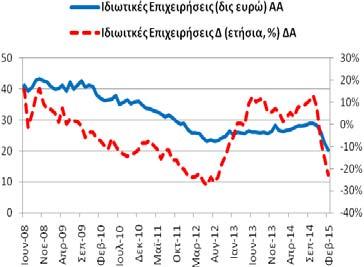 καταθέσεις ( ρέπος) των ιδιωτικών επιχειρήσεων (ασφαλιστικές, λοιπά χρηματοπιστωτικά