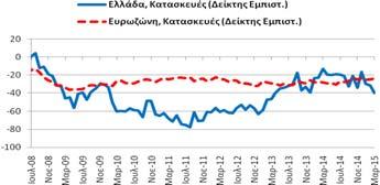 δημοσίευση: 29/4/2015 12