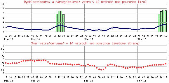 vzduchu, ktorý vstupuje do oblasti cez okraje. Už spomenutý model ALADIN je modelom na ohraničenej oblasti. Obr. 4. Globálny model (vľavo) počíta predpoveď počasia pre celú atmosféru.