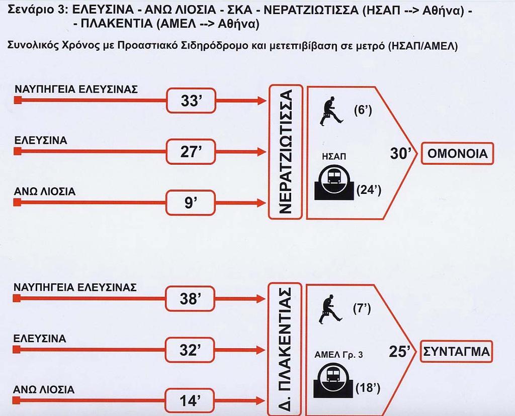 Σχέδιο 6.