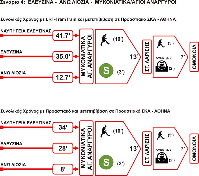 Σχέδιο 6.9.