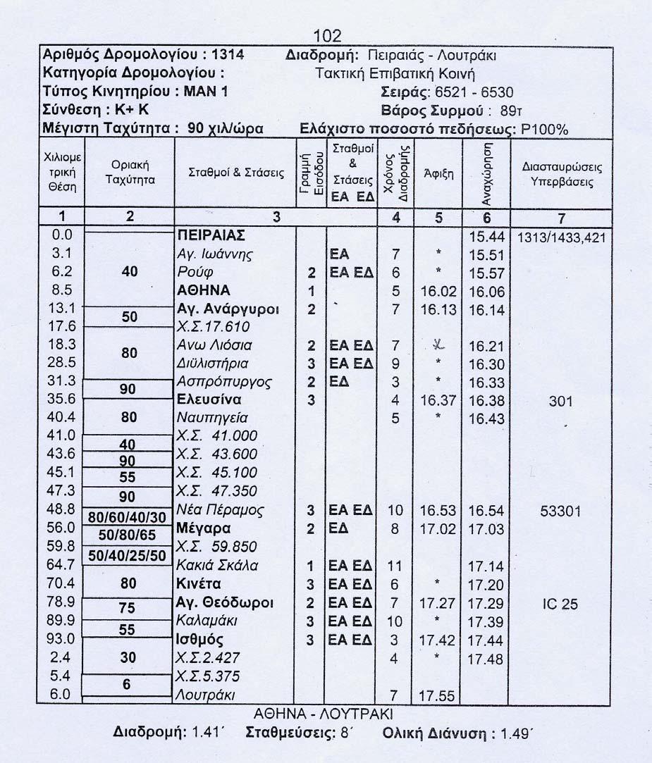 Πίνακας 1.2.