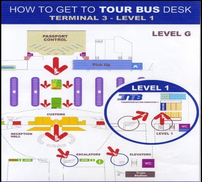 Αυτός ο χάρτης για το πως να βρει κάποιος το γραφείο του τουριστικού λεωφορείου στο αεροδρόμιο Ben Gurion του Tel Aviv είναι ένα καλό παράδειγμα μιας πληροφορίας που δεν εστιάζει στο τι είναι σχετικό