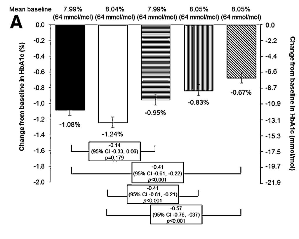 Linagliptin in Subjects