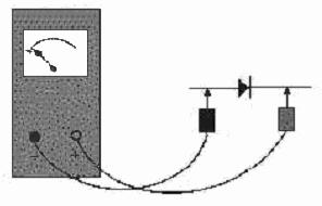 2.2. TIPURI DE DIODE SEMICONDUCTOARE 2.2.1. DIODA REDRESOARE O diodă redresoare ideală are o caracteristică statică ideală de forma celei din figura 2.