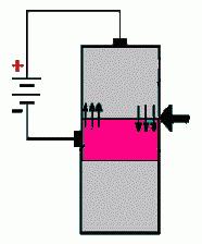 Pentru a folosi un tranzistor ca amplificator, fiecare din joncţiunile sale trebuie controlată (comandată) cu o tensiune externă.