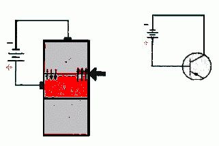 Colectorul va fi conectat la un potenţial mai negativ decât cel al bazei.