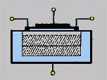 Efectele regimului de îmbogăţire: a. forma iniţială a tranzistorului; b.