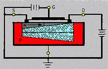 Polarizarea tranzistorului TECMOS În cazul tranzistoarelor MOS cu canal indus polarizarea se