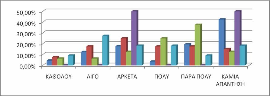 26 ΓΡΑΦΗΜΑ 10: ΕΥΚΟΛΙΑ