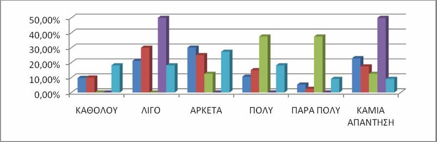 28 ΓΡΑΦΗΜΑ