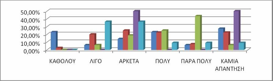 30 ΓΡΑΦΗΜΑ 12: