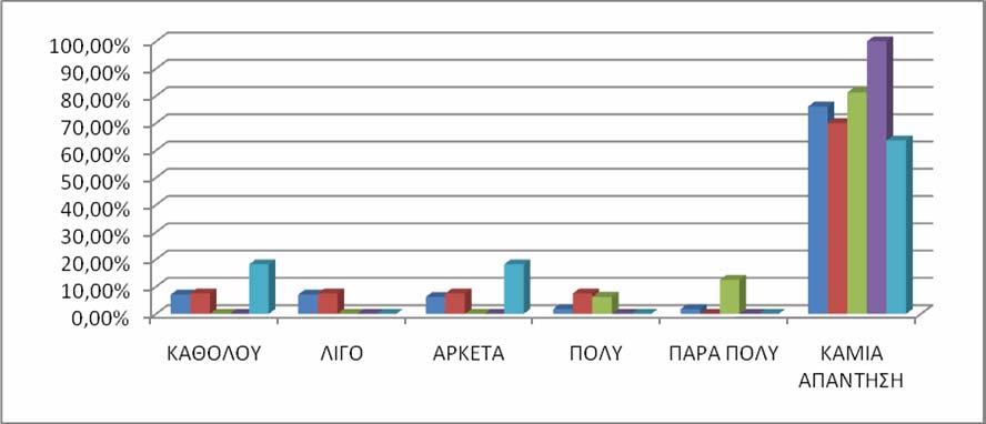 38 ΓΡΑΦΗΜΑ 16: