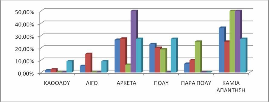 44 ΓΡΑΦΗΜΑ 19: ΤΑΧΥΤΗΤΑ