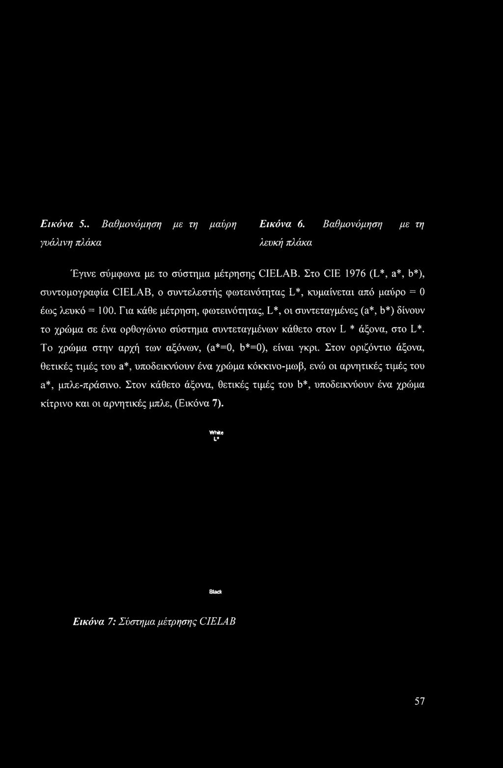 στον L * άξονα, στο L*. Το χρώμα στην αρχή των αξόνων, (a*=0, b*=0), είναι γκρι.