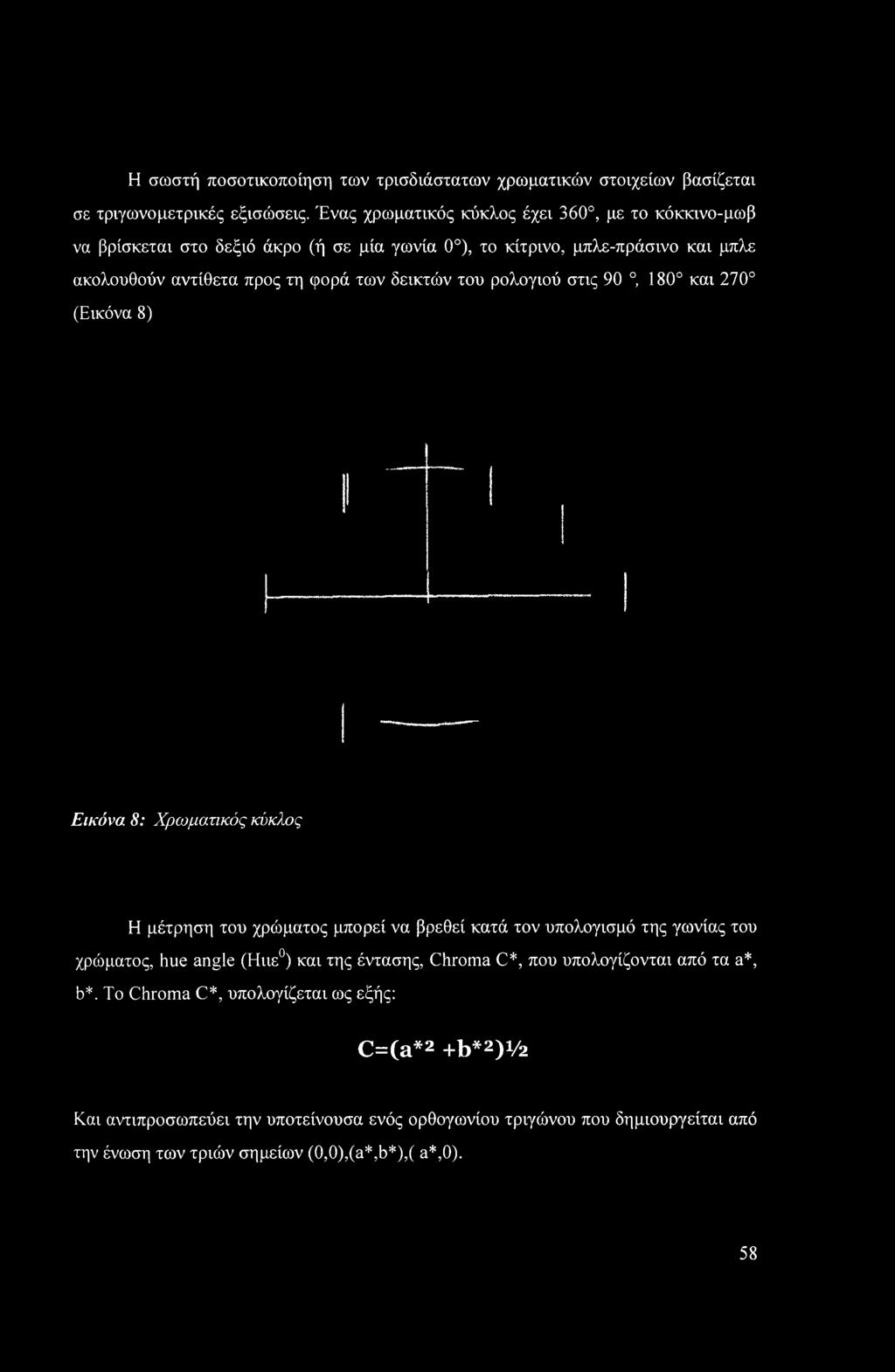 angle (Ηιιε0) και της έντασης, Chroma C*, που υπολογίζονται από τα a*, b*.