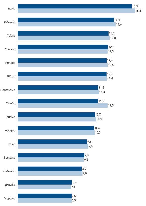 ΑΠΑΣΧΟΛΗΣΗ, ΑΜΟΙΒΕΣ, ΘΕΣΜΙΚΕΣ ΠΑΡΕΜΒΑΣΕΙΣ ΣΤΟ ΔΗΜΟΣΙΟ ΤΟΜΕΑ ΣΤΟ ΠΛΑΙΣΙΟ ΠΕΡΙΟΡΙΣΤΙΚΩΝ ΠΟΛΙΤΙΚΩΝ μία μονάδα του ΑΕΠ μικρότερες όταν θα έχει χρησιμοποιηθεί το σύνολο του παραγωγικού δυναμικού.