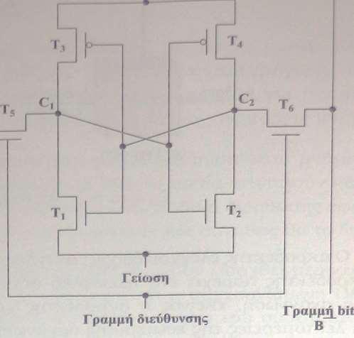 Η δομή της