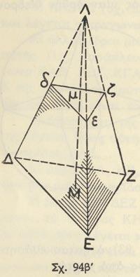 ΑΒΓΔ (σχ. 94 α ) ἀπὸ ξύλον χαράσωμεν εὐθείας αβ, βγ, γδ, δα, τὴν α παράλληλον πρὸς τὴν ΑΒ, τὴν β πρὸς τὴν ΒΓ κ.τ.λ. Ἔπειτα μὲ προσοχὴν ἕνας ξυλουργὸς κόπτει τῆν πυραμίδα κατὰ τὴν γραμμὴν αβγδ.