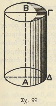 ΚΕΦΑΛΑΙΟΝ Γ ΣΤΕΡΕΑ ΕΚ ΠΕΡΙΣΤΡΟΦΗΣ Α ) ΚΥΛΙΝΔΡΟΣ 110. Πῶς γεννᾶται ἕνας κύλινδρος. Σχηματίζομεν ἕνα ὀρθογώνιον ΑΒΓΔ ἀπὸ χονδρὸν χαρτόνι ἤ καὶ ἀπὸ λεπτῆν σανίδα, ὅπως π.χ. τὸ κάλυμμα τοῦ κυτίου μὲ τάς κιμωλίας (σχ.