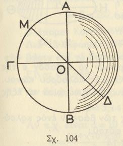 τραπέζι καὶ νὰ ἐγγίζη αὐτὸ μὲ τὸ ἄκρον τῆς Β αὐτῆς (σχ. 104). Ἔπειτα κρατοῦμεν τὴν ΑΒ ἀκίνητον καὶ στρέφομεν πέριξ αὐτῆς τὸ ἡμικύκλιον κατὰ τὴν αὐτὴν φοράν, ἕως ὅτου γυρίσῃ, εἰς τὴν πρώτην θέσιν του.