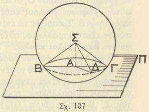 Ἂν τότε φαντασθῶμεν ὅτι τὸ Π προεκτείνεται πρὸς τὸ μέρος τῆς σφαίρας, ἐννοοῦμεν ὅτι τοῦτο εἰσχωρεῖ μέσα εἰς τὴν σφαῖραν, ἤτοι τέμνει αὐτὴν (σχ. 107). 119. Πρόβλημα Ι.
