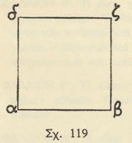 119) εἶναι τὸ σχέδιον μιᾶς ἕδρας ἑνὸς κύβου ὑπὸ κλίμακα 1 : 10.