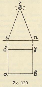 120) παριστάνει τὴν βάσιν μιᾶς κανονικῆς πυραμίδος, τὸ δὲ εζη μίαν παράπλευρον ἕδραν αὐτῆς ὑπὸ κλίμακα 1 : 5.