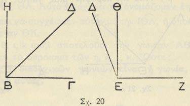 βλέπομεν ὅτι θ<1 ὀρθῆς. Λέγεται δὲ ἡ θ ὀξεῖα γωνία. Ὁμοίως εἶναι ΔΒΓ (ὀρθῆς ΗΒΓ) (σχ. 20) καὶ ἡ ΔΒΓ εἶναι ὀξεῖα γωνία. Ὥστε: Ὀξεῖα γωνία εἶναι μία γωνία μικροτέρα ἀπὸ τὴν ὀρθὴν γωνίαν.