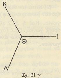 Λέγεται δὲ ἄθροισμα αὐτῶν. Αἱ δὲ γωνίαι ΙΘΚ, ΚΘΛ (σχ. 21 γ ) ἀποτελοῦσι μαζὶ ἓν σχῆμα, τὸ ὁποῖον περιέχει τὴν κοινὴν πλευρὰν ΘΚ καὶ περιορίζεται ἀπὸ τὰς εὐθείας ΘΙ, ΘΛ.
