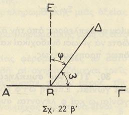 Εἶναι λοιπὸν ΑΒΔ + ΔΒΓ = 2 ὀρθαὶ. Ὁμοίως (σχ.