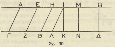 86. Νὰ γράψητε ἓν εὐθύγραμμον τμῆμα καὶ νά ὁρίσητε τὸ μέσον αὐτοῦ. 87. Εἰς τὰς πλευρὰς μιᾶς γωνίας Α νὰ ὁρίσητε δύο τμήματα ΑΒ, ΑΓ καὶ νὰ ὁρἰσητε τὰ μέσα Δ καὶ Ε αὐτῶν. 88.