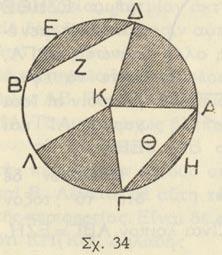 β ) Μεταξὺ ἑνὸς τόξου ΔΕΒ καὶ τῆς χορδῆς αὐτοῦ περιέχεται ἓν μέρος ΔΒΖΕΔ τοῦ κύκλου. Τοῦτο λέγεται κυκλικὸν τμῆμα. Καὶ τὸ μέρος ΑΗΓΘΑ εἶναι κυκλικὸν τμῆμα.