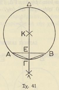 Ἡ διάκεντρος ΚΛ καὶ ἡ κοινὴ χορδὴ δύο περιφερειῶν Κ καὶ Λ τέμνονται εἰς ἓν σημεῖον Β (σχ. 39).