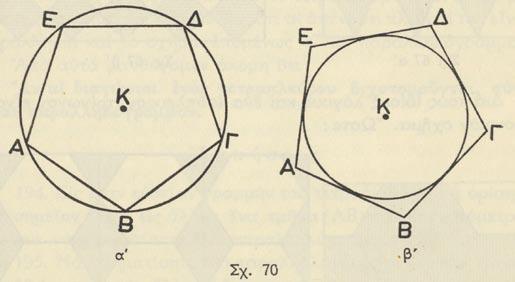 β ) Ἂν εἰς τὰ σημεῖα διαιρέσεως μιᾶς περιφερείας (σχ. 70 β ) φέρωμεν ἐφαπτομένας αὐτῆς, σχηματίζομεν ἕνα εὐθύγραμμον σχῆμα ΑΒΓΔΕ.