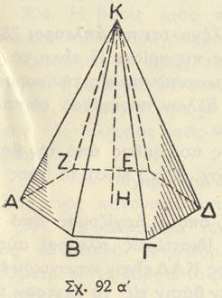 Διὰ τοὺς ἰδίους λόγους καὶ τὸ πολύεδρον Π (σχ. 92 β ) εἶναι πυραμίς.