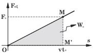 I - 0 = di $ (3) # & t " dt % I = Bsv t (4) όπου I η ένταση του ρεύµατος στο κύκλωµα κατά τη χρονική στιγµή t.