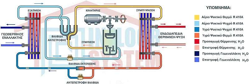 Υδατικών Πόρων &