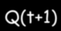 Παράδειγµα q J A = B, K A = BX q J B = X, K