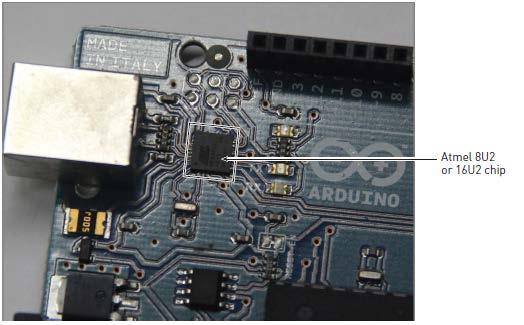 μένων από τη δεύτερη συσκευή και τη λήψη τους, στη πρώτη (Εικόνα, κάτω). Ο Arduino, η συγκεκριμένη πλακέτα Arduino που χρησιμοποιούμε ο Arduino UNO R3, είναι μία συσκευή σειριακής επικοινωνίας.