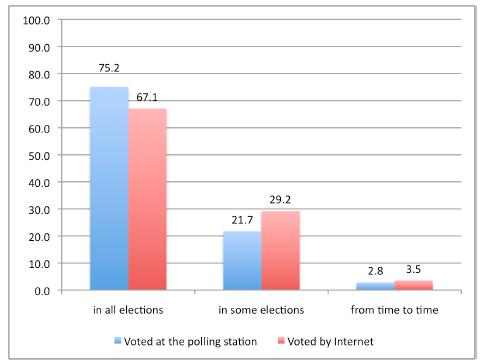 σύμφωνα με τα στοιχεία της επίσημης εσθονικής ιστοσελίδας για τις εκλογές (https://www.valimised.ee/). Τον Ιανουάριο του 2010, οι Alexander H.