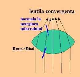 Majoritatea granulelor minerale sunt mai subţiri spre margine decât spre interior, astfel încât ele au o formă de lentilă şi, ca atare, acţionează ca o lentilă.
