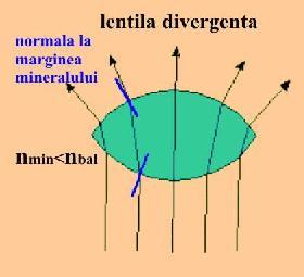 Dacă nmin <nbalsam Canada, granulul acţionează ca o lentilă divergentă şi lumina este concentrată în balsam. a b Fig. 4.10 Efectul de lentilă. a. Lentile convergente mineralul concentrează lumina în interiorul conului convergent, deasupra mineralului.