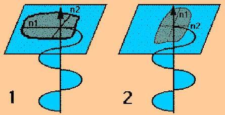 Fig. 4.13 Relaţia dintre indicele de refracţie şi greutatea specifică a mineralelor (după E. Apostolescu, 1960). La mineralele anizotrope relieful variază chiar în interiorul aceluiaşi cristal.